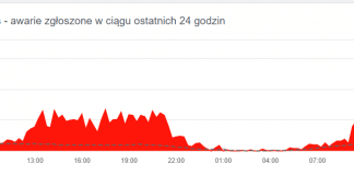 Awaria w Plusie
